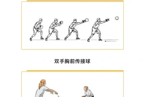 传统篮球训练中的传球技巧有哪些